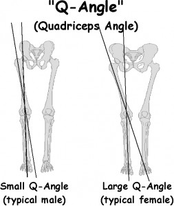 q-angle-253x300